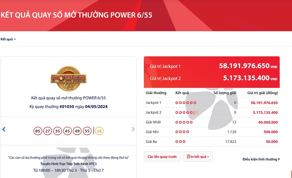 Chi tiết công bố kết quả trúng giải